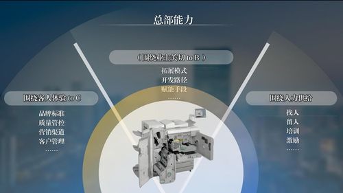 張潤鋼解讀《2023年度中國飯店管理公司集團發(fā)展報告》 全面認知飯店集團價值與餐飲管理新趨勢