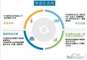 藍(lán)山憑什么問(wèn)鼎全澳酒店管理院校第一？