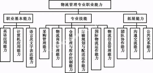 廣東酒店管理職院財經系專業介紹 能說會道，利析秋毫，持籌握算下的酒店管理新篇